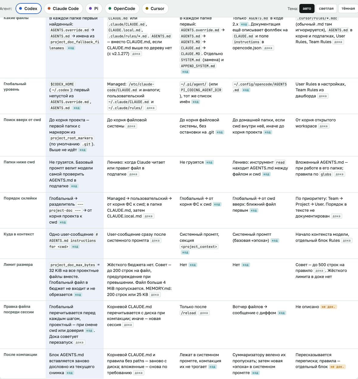 Авторская карта загрузки агентных правил: вложенные файлы и лимит размера.